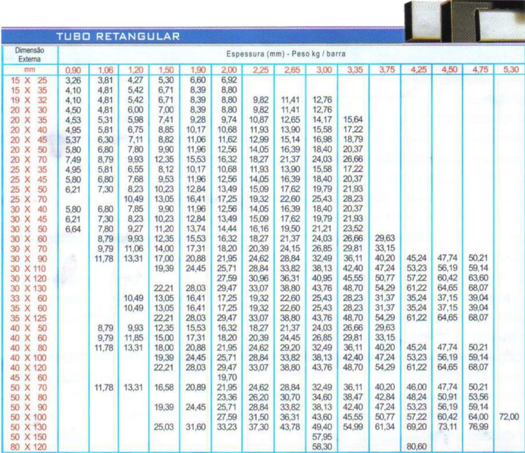 Tabela De Tubos De Ferro _ Tabela de dimensões e tamanhos de tubos de ...